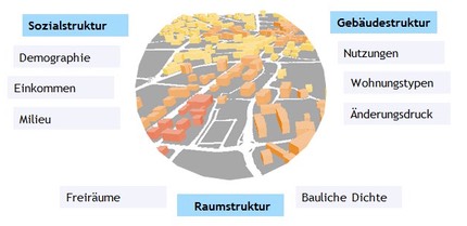 modularCity - Ihre Software fr Gemeindeentwicklung  Raumplanung und Immobilienprojekte