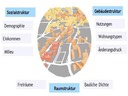 Projekte